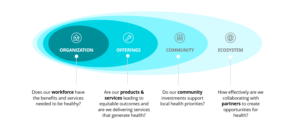 Global Health Equity Network